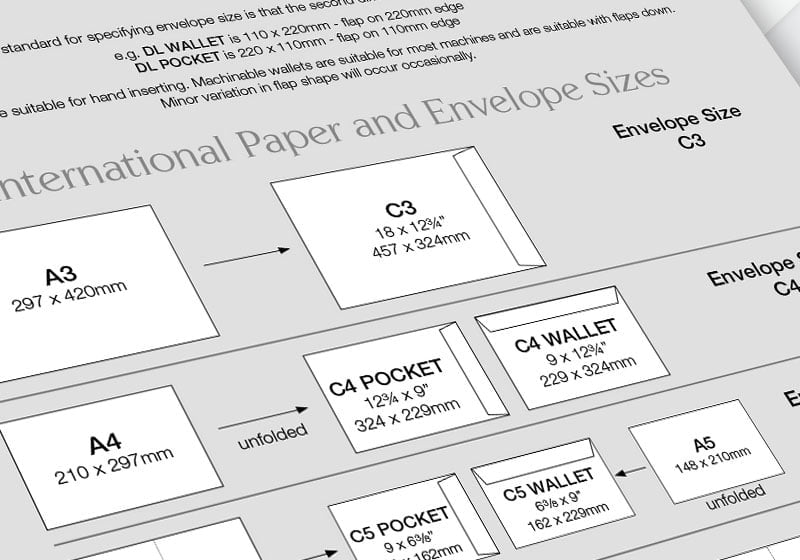 How Envelope Sizing Works and the Various Formats - QuickPrint